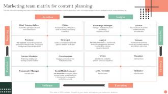 Marketing Team Matrix For Content Planning Brand Identification And Awareness Plan