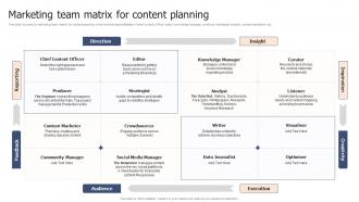 Marketing Team Matrix For Content Planning Corporate Branding Plan To Deepen