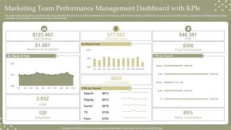 Marketing Team Performance Management Dashboard With KPIS