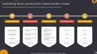 Marketing Team Productivity Improvement Matrix