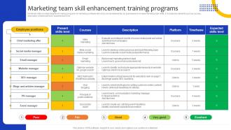 Marketing Team Skill Enhancement Training Programs Comprehensive Guide For Marketing Strategy SS