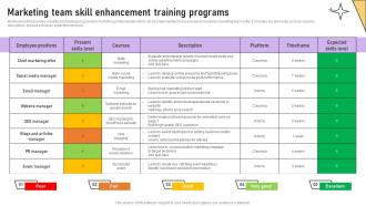 Marketing Team Skill Enhancement Training Programs Implementation Of Marketing Communication