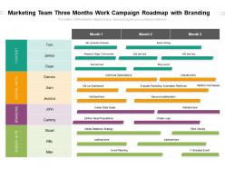 Marketing team three months work campaign roadmap with branding