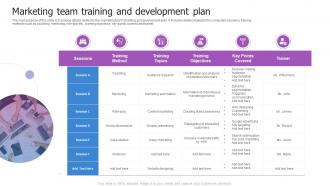 Marketing Team Training And Development Plan