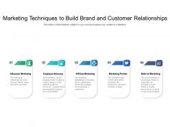 Marketing techniques to build brand and customer relationships