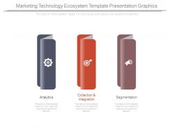 Marketing Technology Ecosystem Template Presentation Graphics