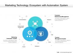 Marketing technology ecosystem with automation system