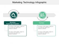 Marketing technology infographic ppt powerpoint presentation gallery good cpb