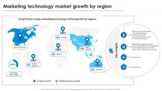 Marketing Technology Market Growth By Region Marketing Technology Stack Analysis