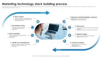 Marketing Technology Stack Building Process Marketing Technology Stack Analysis