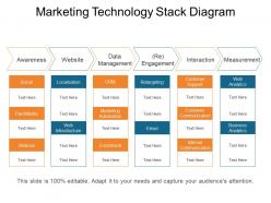 Marketing technology stack diagram