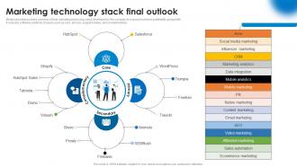 Marketing Technology Stack Final Outlook Marketing Technology Stack Analysis