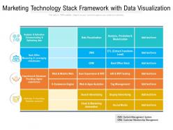 Marketing technology stack framework with data visualization