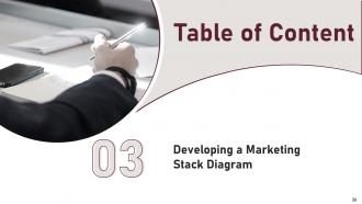 Marketing technology stack management powerpoint presentation slides