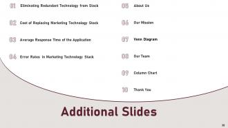 Marketing technology stack management powerpoint presentation slides