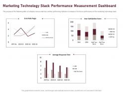 Marketing technology stack performance measurement dashboard ppt powerpoint styles