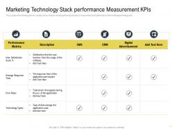 Marketing technology stack performance measurement kpis martech stack ppt portfolio template