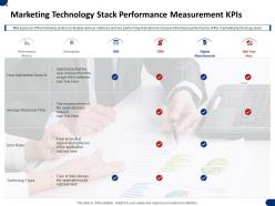 Marketing Technology Stack Performance Measurement KPIs Ppt Powerpoint Infographics