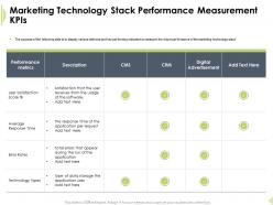 Marketing technology stack performance user satisfaction ppt presentation show
