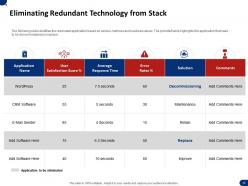 Marketing technology stack powerpoint presentation slides