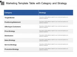 Marketing template table with category and strategy