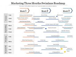 Marketing three months swimlane roadmap