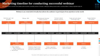 Marketing Timeline For Conducting Successful Webinar Event Advertising Via Social Media Channels MKT SS V