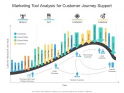 Marketing tool analysis for customer journey support