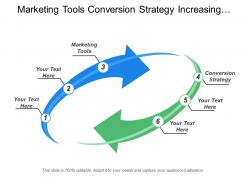Marketing tools conversion strategy increasing transactional retention strategy