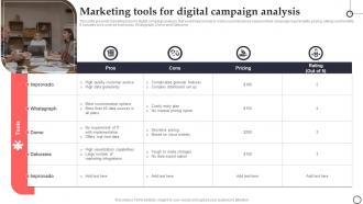 Marketing Tools For Digital Campaign Analysis