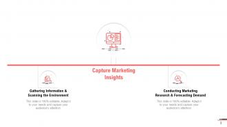 Marketing tools management powerpoint presentation slides