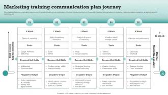 Marketing Training Communication Plan Journey
