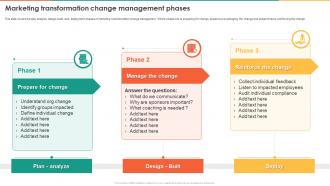 Marketing Transformation Change Management Phases Marketing Transformation Toolkit