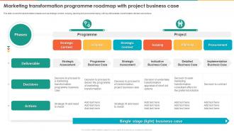 Marketing Transformation Programme Roadmap With Project Business Marketing Transformation Toolkit