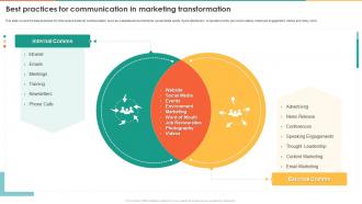 Marketing Transformation Toolkit Best Practices For Communication In Marketing Transformation