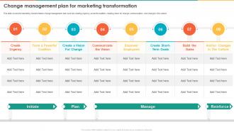 Marketing Transformation Toolkit Change Management Plan For Marketing Transformation