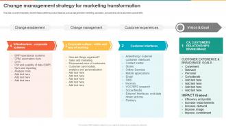 Marketing Transformation Toolkit Change Management Strategy For Marketing Transformation