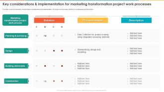 Marketing Transformation Toolkit Key Considerations And Implementation For Marketing Transformation