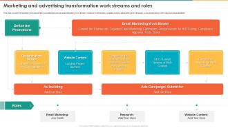 Marketing Transformation Toolkit Marketing And Advertising Transformation Work Streams And Roles