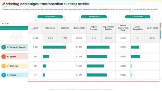 Marketing Transformation Toolkit Marketing Campaigns Transformation Success Metrics