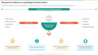 Marketing Transformation Toolkit Reasons For Failure In Marketing Transformation