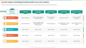 Marketing Transformation Toolkit Social Media Marketing Transformation Success Metrics