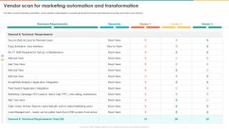 Marketing Transformation Toolkit Vendor Scan For Marketing Automation And Transformation