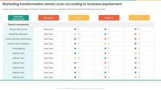 Marketing Transformation Vendor Scan According To Business Requirement Ppt Ideas Show
