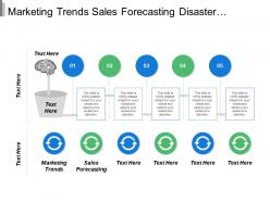 Marketing trends sales forecasting disaster recovery plan learning styles