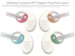 Marketing turnaround ppt diagram powerpoint layout