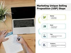 Marketing unique selling proposition usp steps