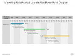 Marketing unit product launch plan powerpoint diagram