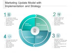 Marketing update model with implementation and strategy