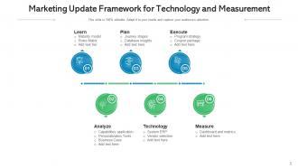 Marketing update optimization implementation strategy framework technology